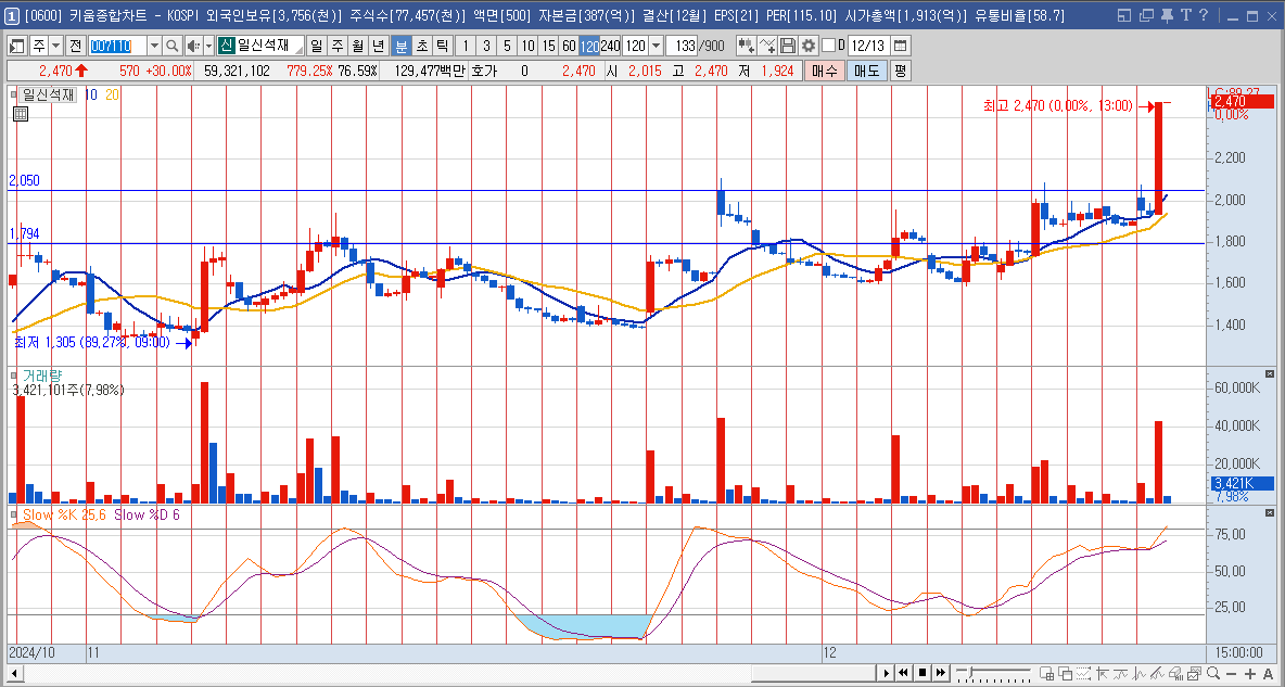 일신석재 주가 전망 트럼프 남북경협 관련주