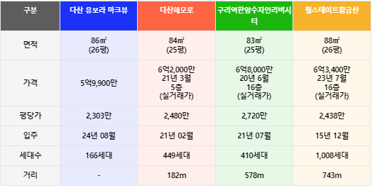 가격비교단지