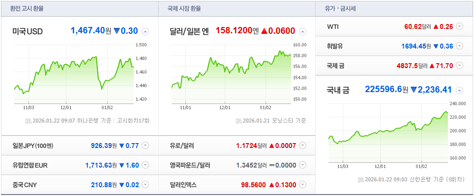 오늘의 환율 기록