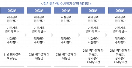 평가등급