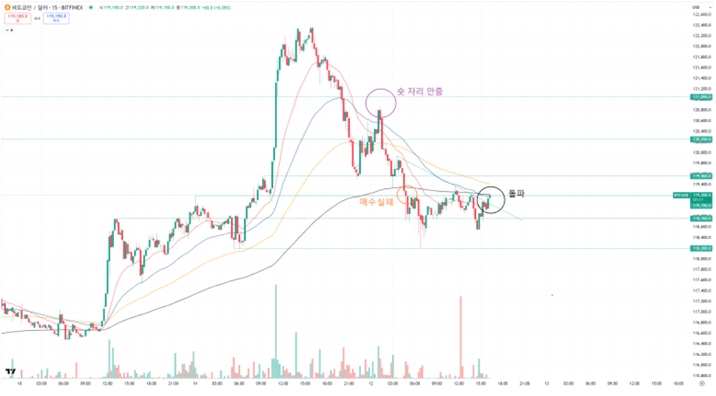 비트코인 차트 이미지