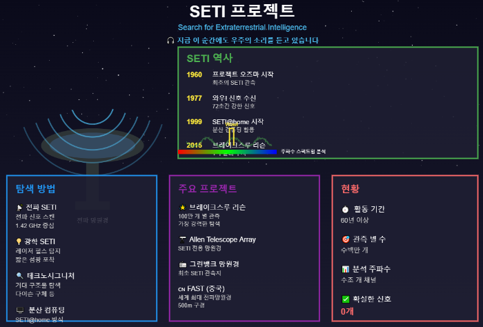 SETI 프로젝트