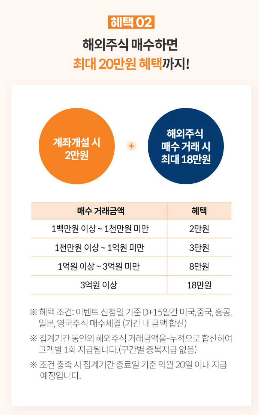 미래에셋증권 비대면 계좌 개설방법