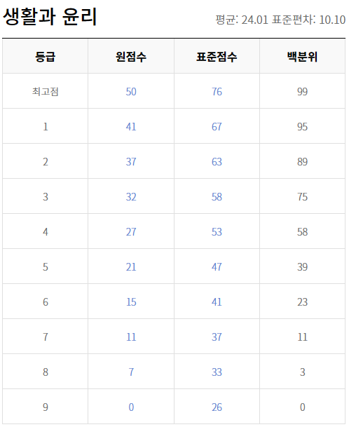모의고사
