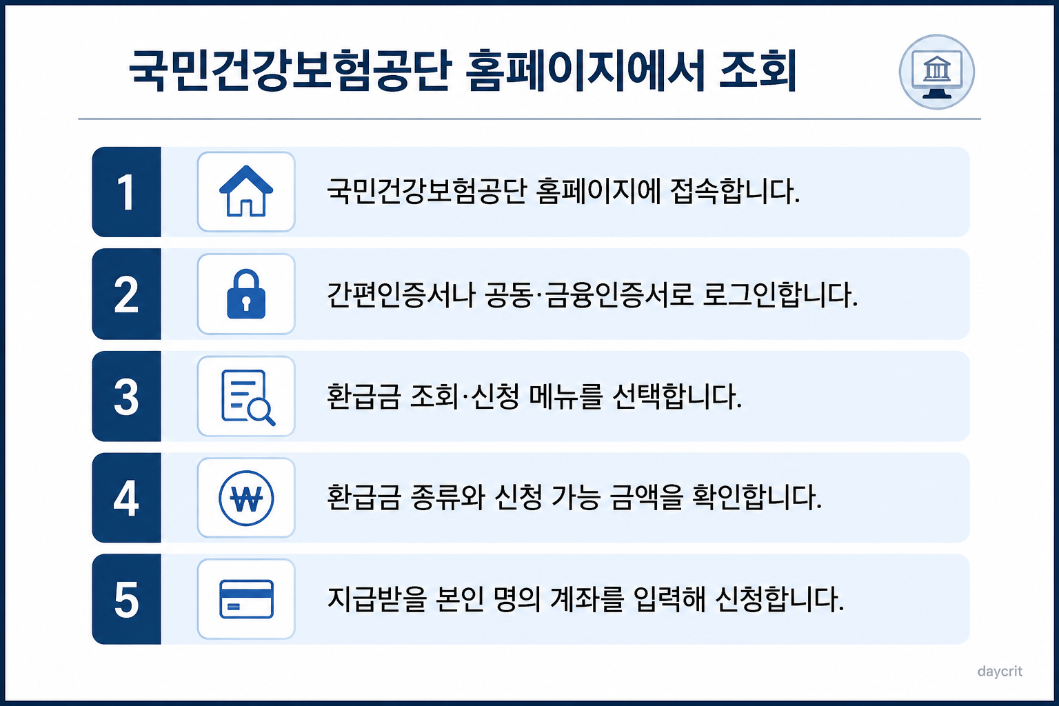 건강보험 환급금 조회 방법
