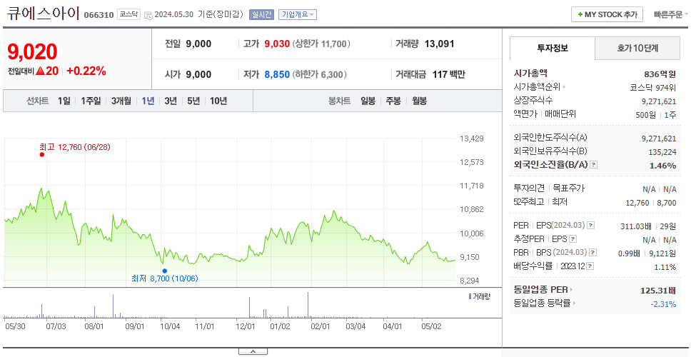 큐에스아이_주가