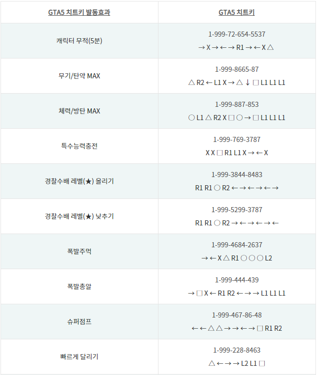 gta5 치트키 PS4 XBOX 플스4 엑스박스