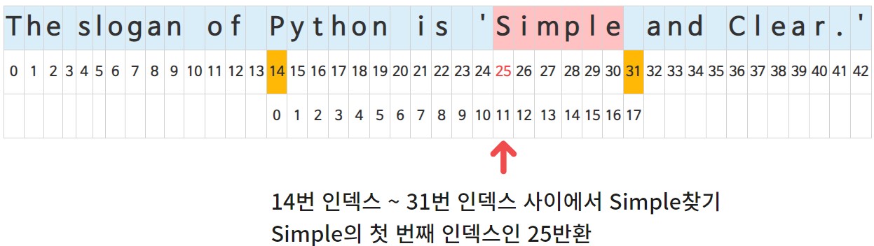 index