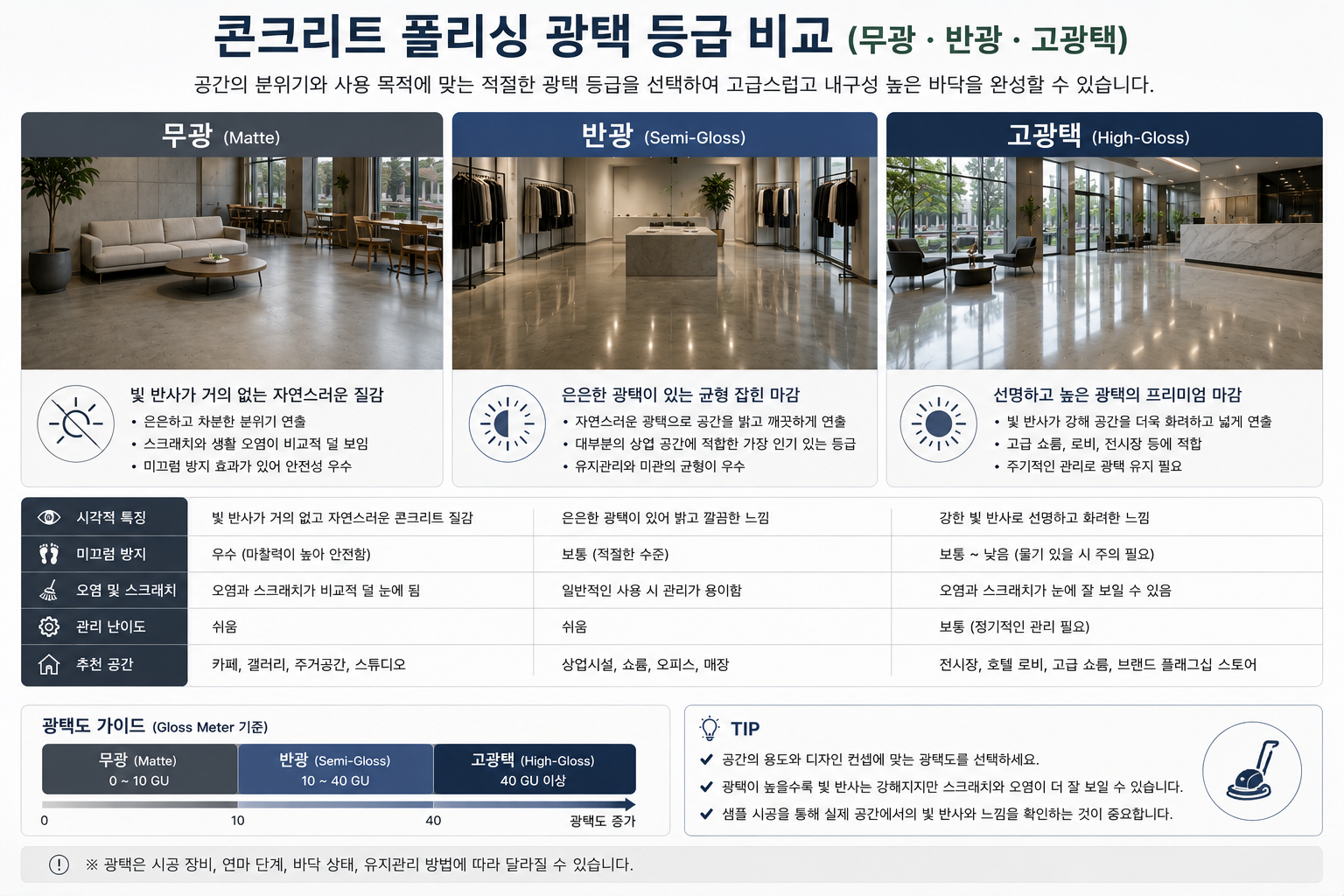 광택 등급 비교