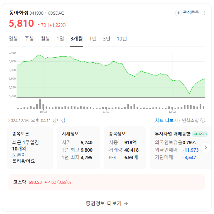 김경수 관련 주식 TOP 10