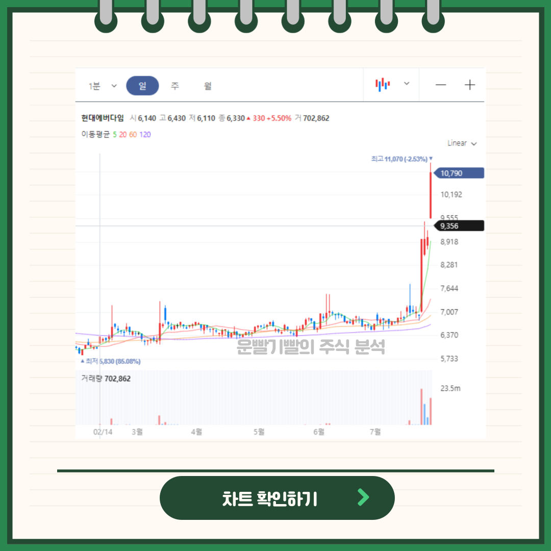 현대에버다임 차트분석