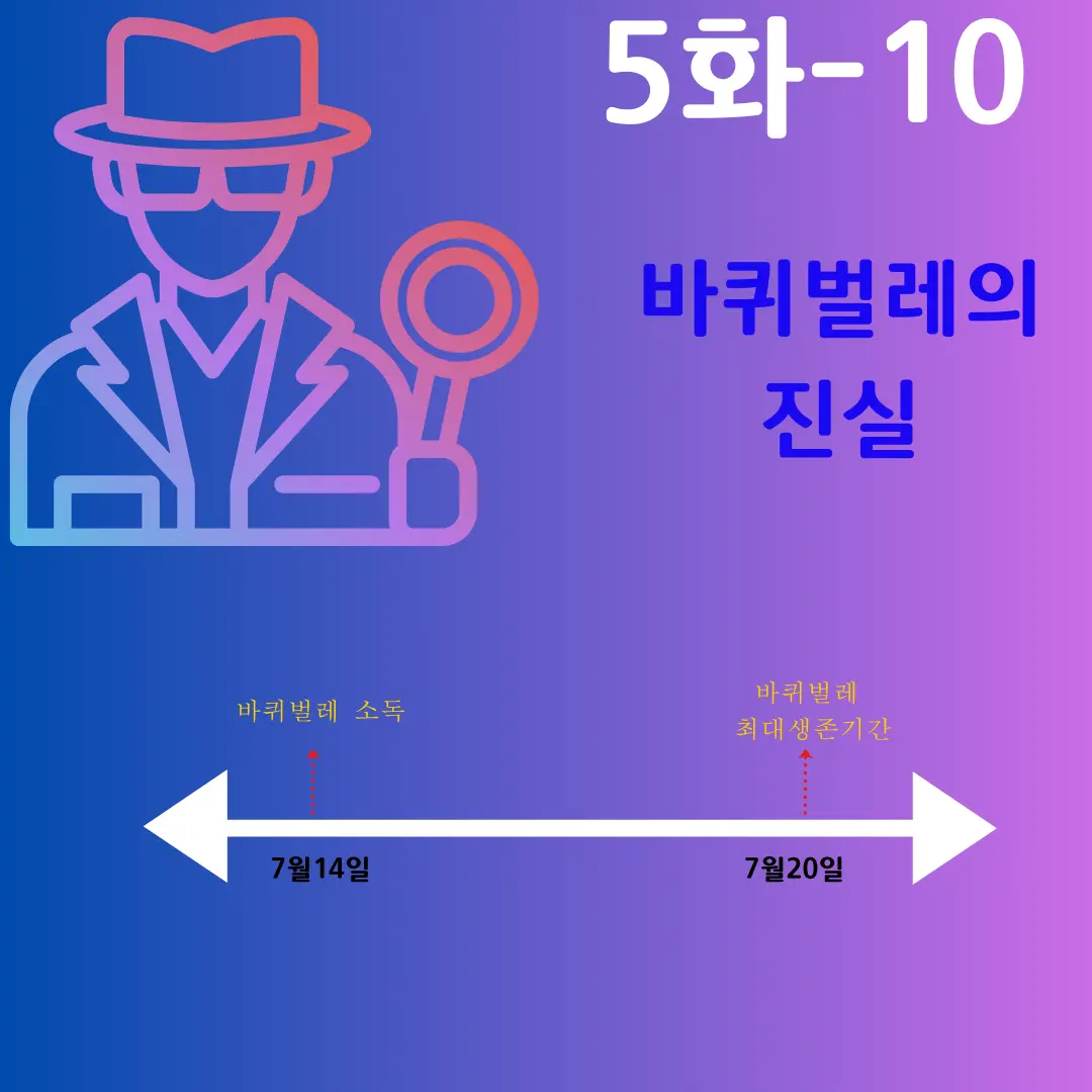 파견5화-10 범행을 입증하는 증거이미지