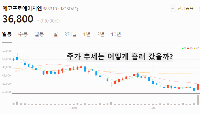 탄소중립 관련주 대장주 테마주 주식 TOP7