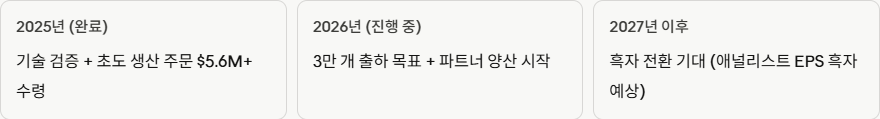 미국 저평가 주식-POET 테크놀로지04