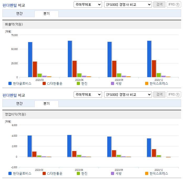 현대글로비스_업종분석