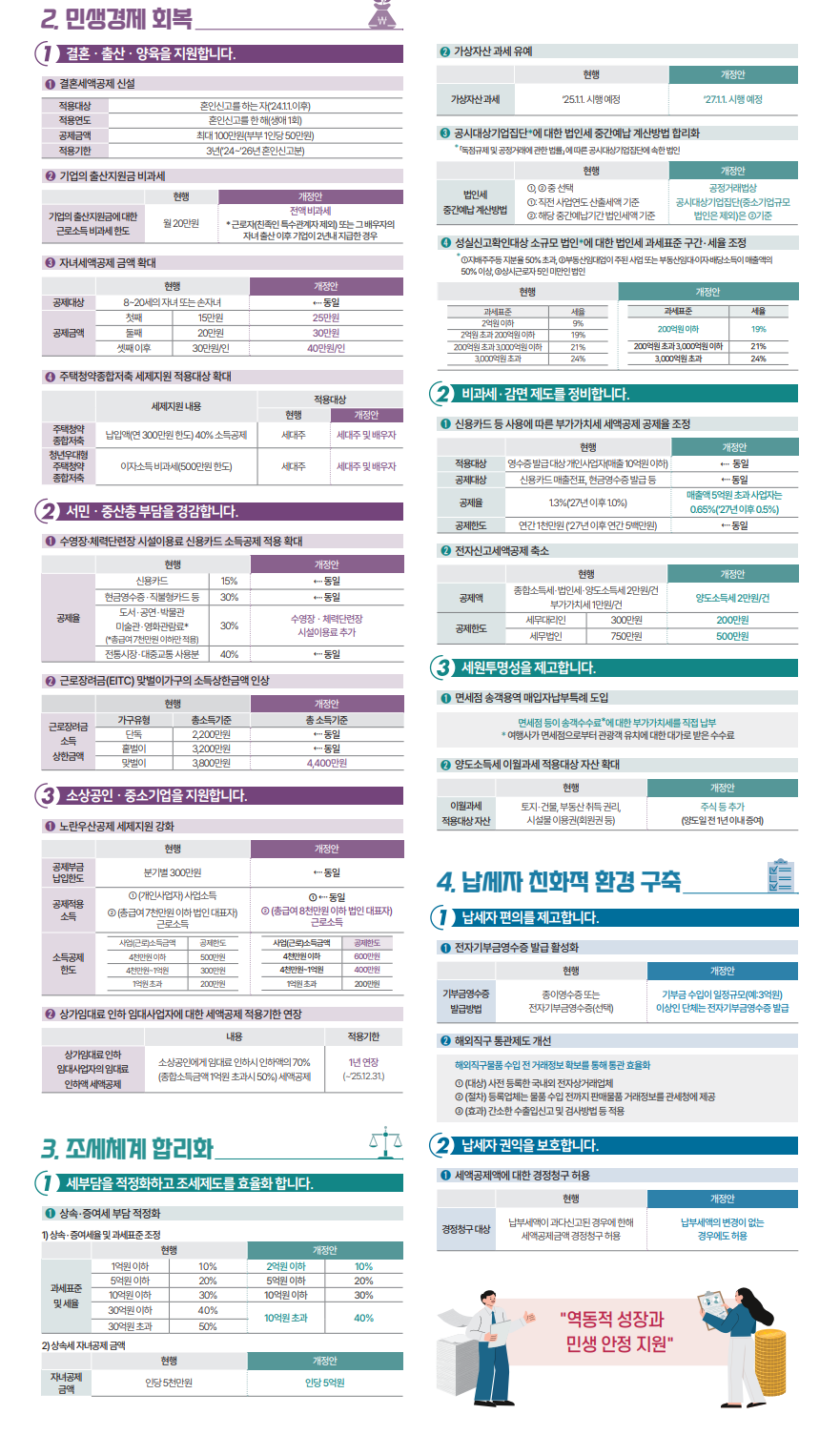 2024년 세법개정안 발표 상속세 개편 자녀 공제 5억