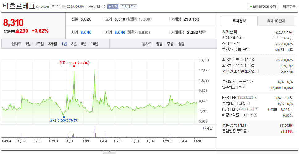 비츠로테크_주가
