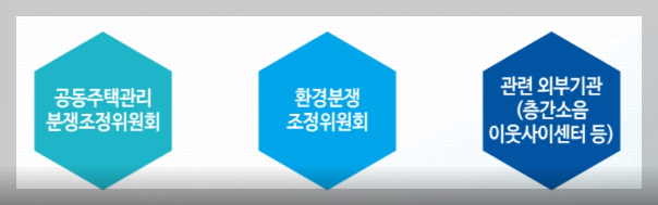 층간소음