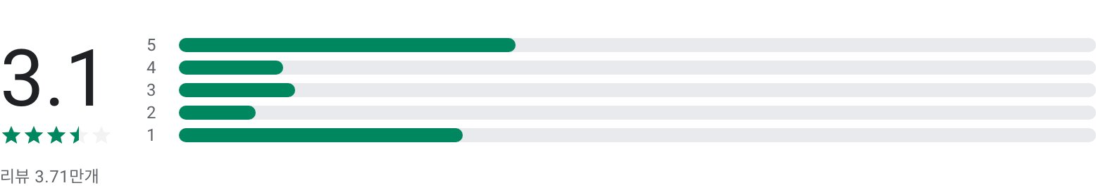 티빙요금제, TVING, 티빙 편성표