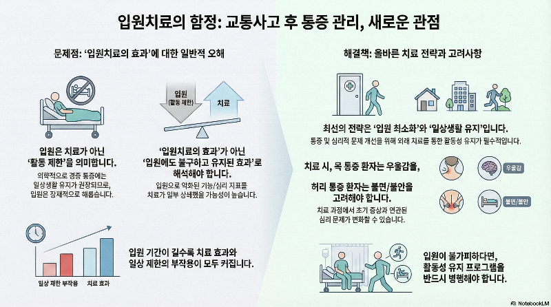 구로디지털단지 교통사고 클리닉