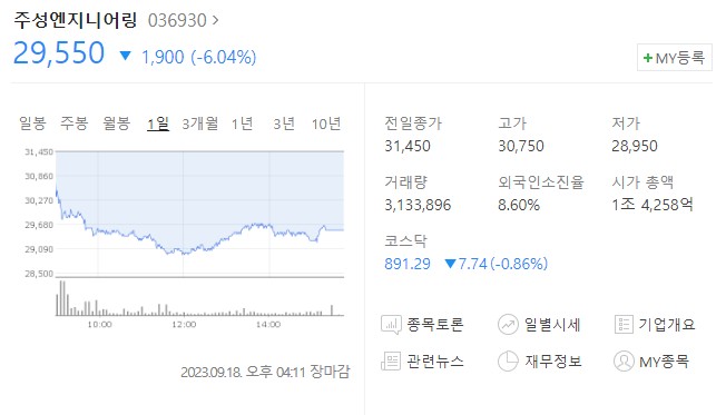 주성엔지니어링 주가