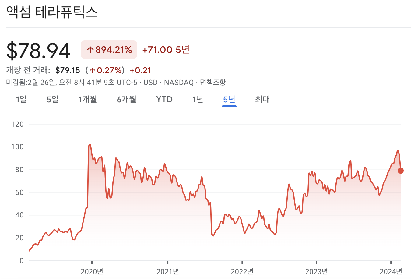 액섬 테라퓨틱스 주가