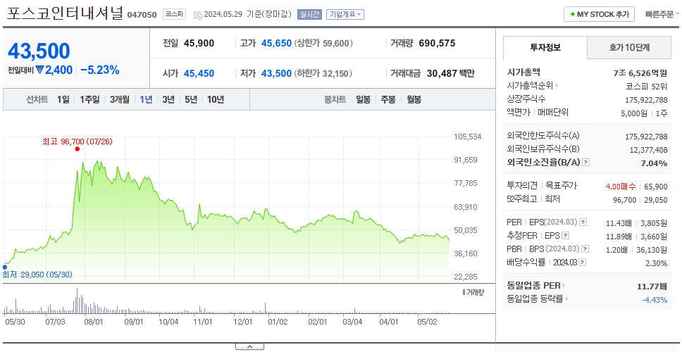 포스코인터내셔널_주가