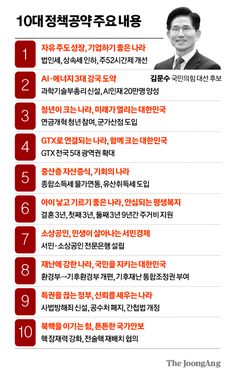 김문수 10대 공약