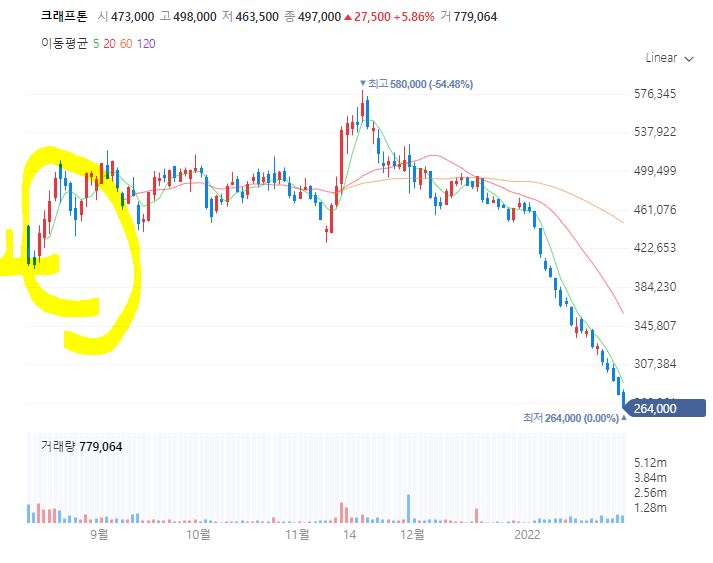 현대엔지니어링 수요예측 결과