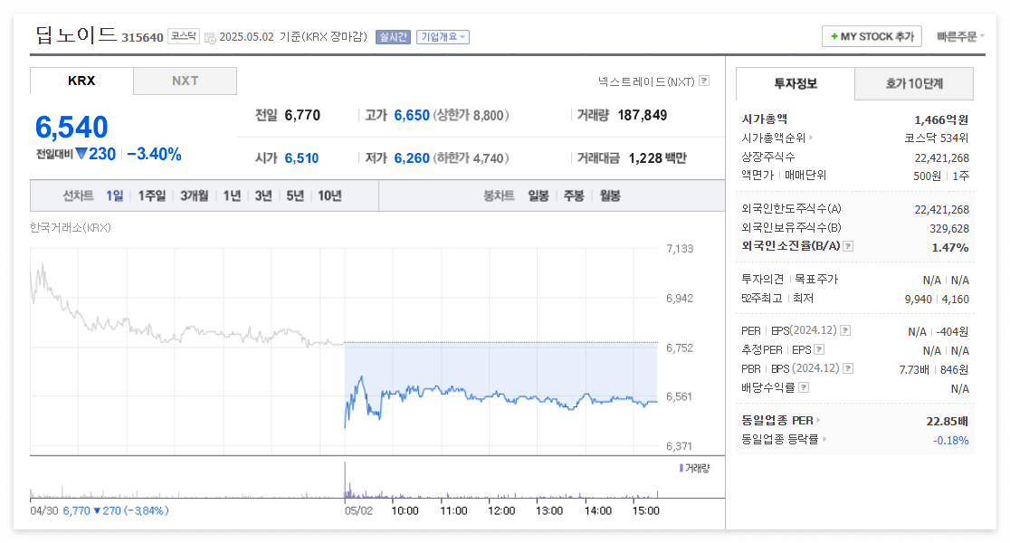 딥노이드 주가 주식 전망