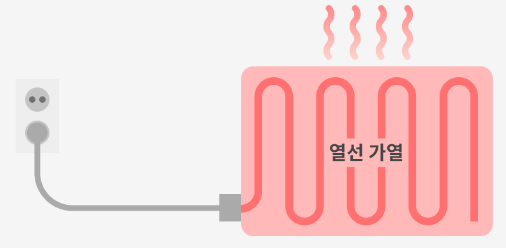 탄소매트 추천