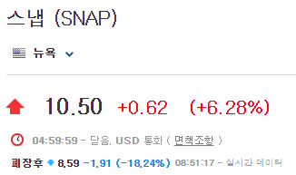 스냅-주가