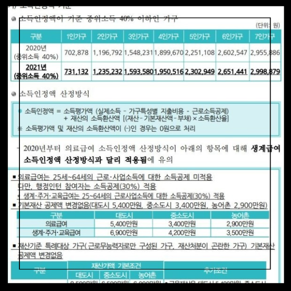 의료급여 수급권자 신청하기 자격