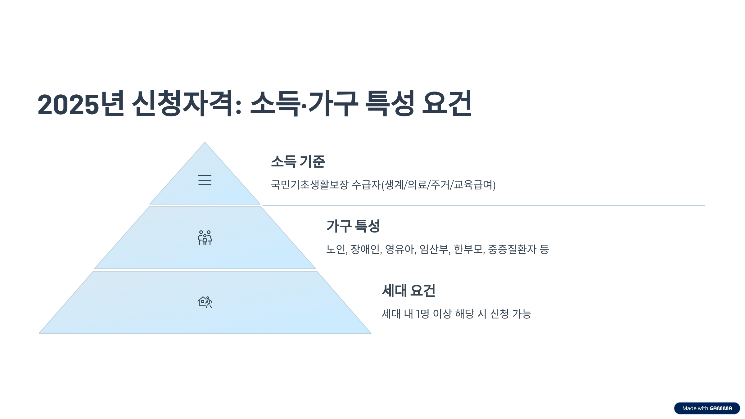 2025 에너지 바우처 신청방법