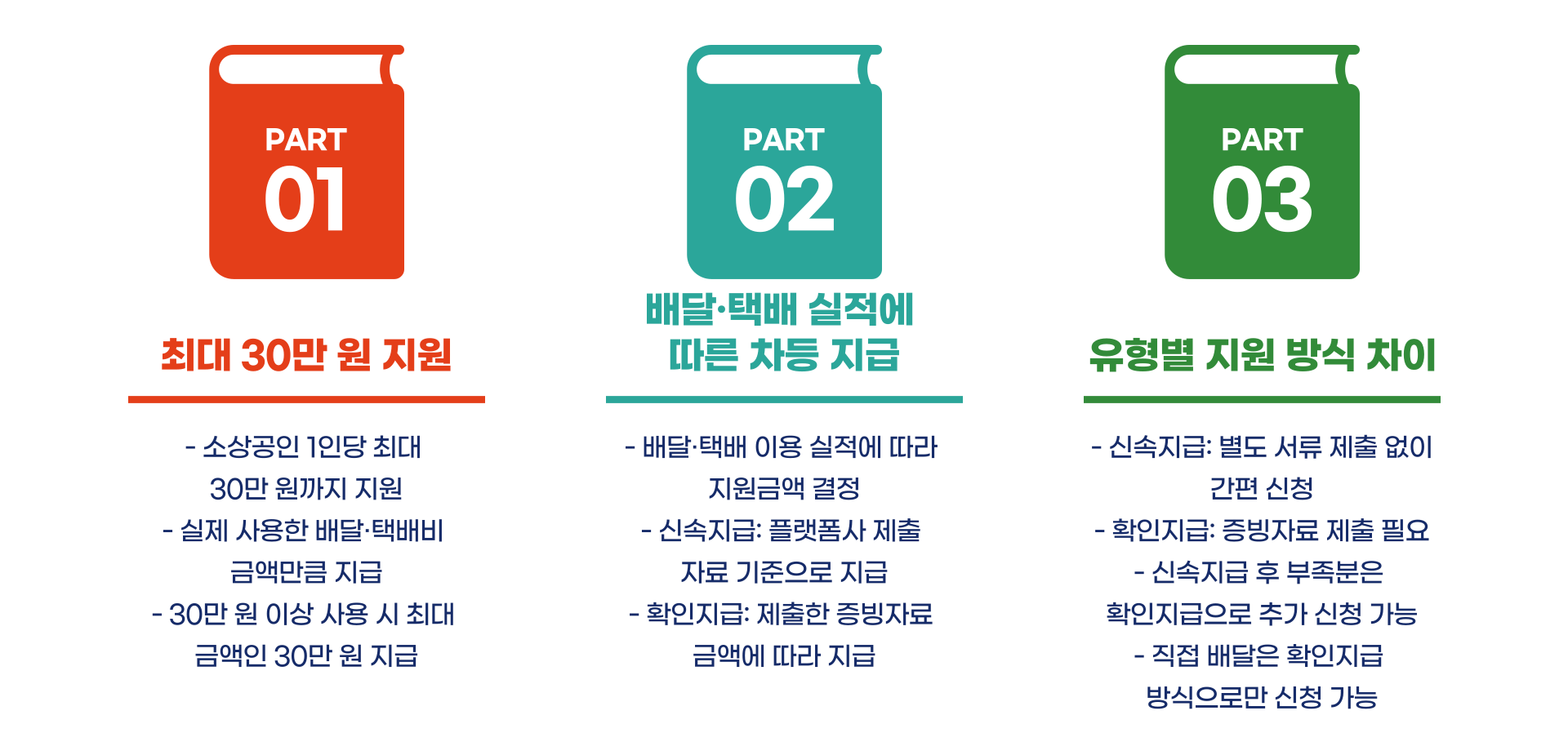 소상공인 배달 택배비 지원 대상 신청방법 총정리 블로그 글 이미지 4