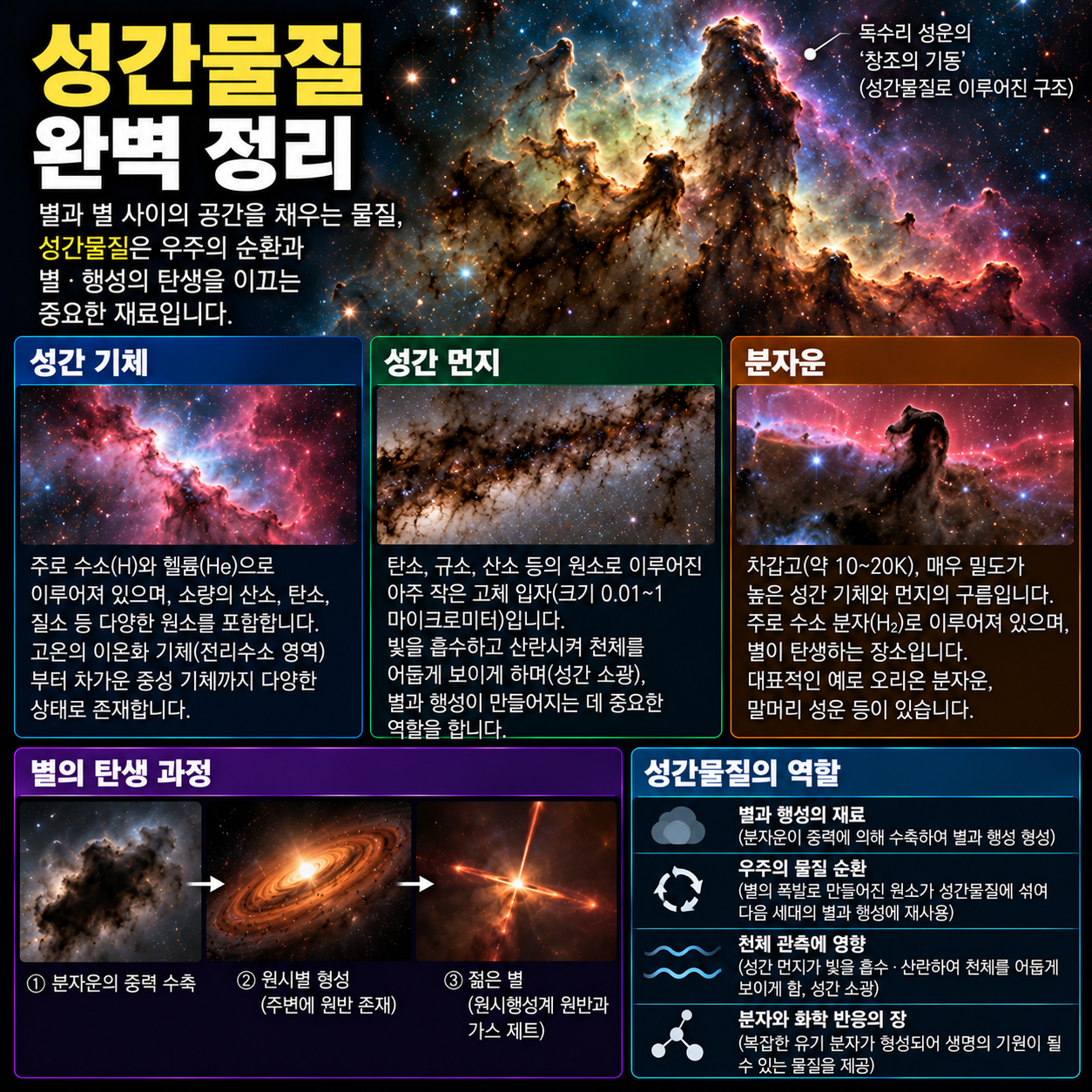 성간물질