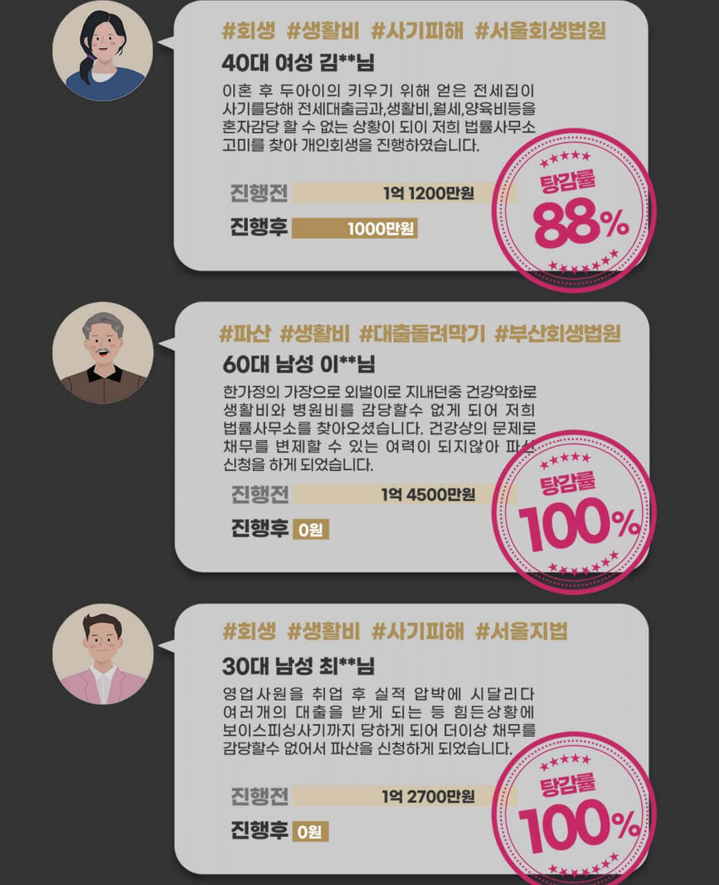 개인회생 사례