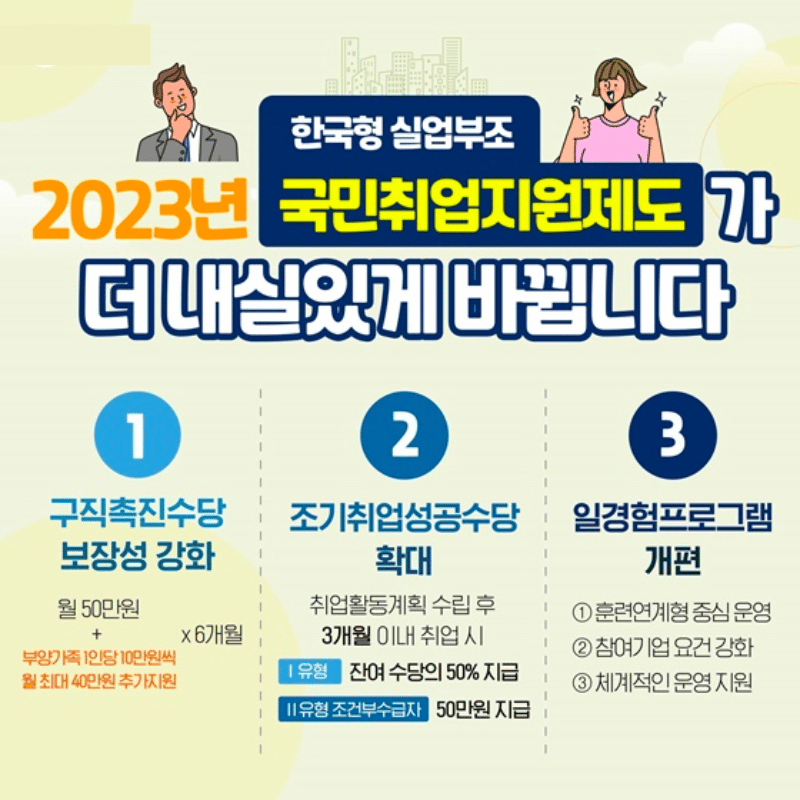 청년 취업 지원금 제도