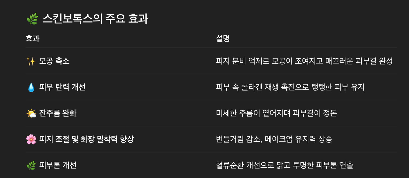 스킨보톡스