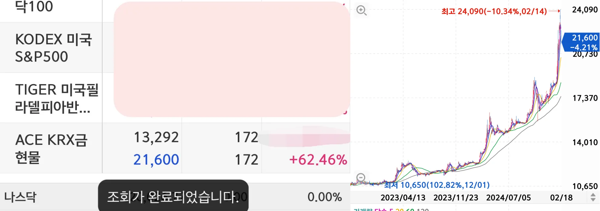 금ETF