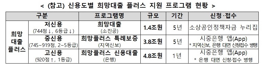 희망플러스 대출