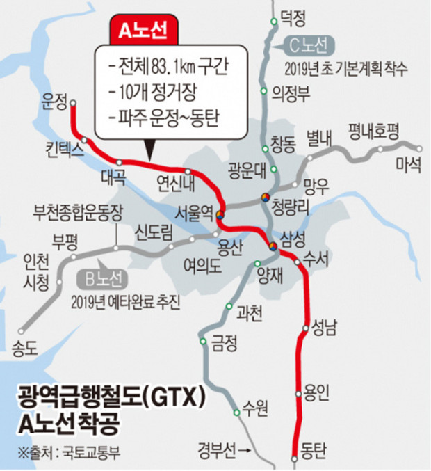 GTX 노선도