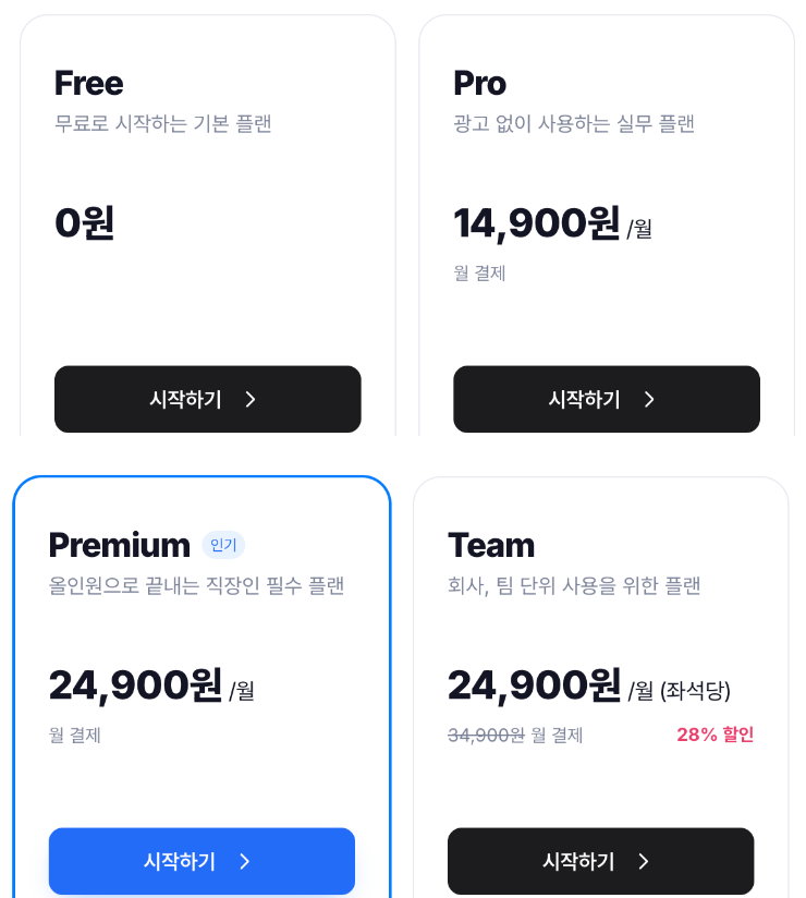 다글로 요금제 페이지 월 구독 화면에서 Free 0원, Pro 14,900원, Premium 24,900원, Team 좌석당 24,900원이 보이는 모습