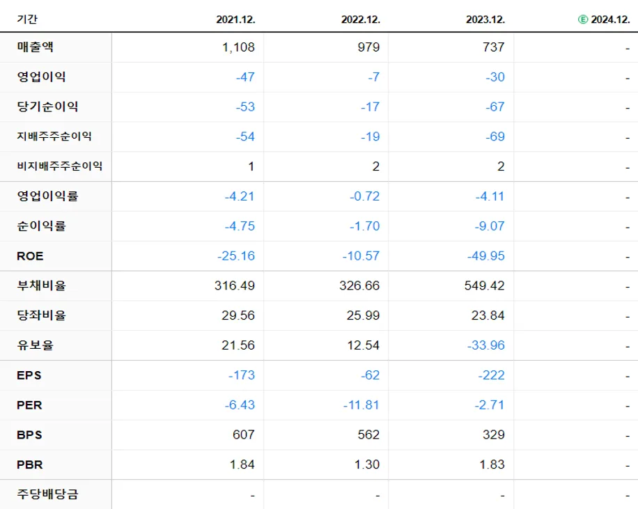 코아스 재무제표