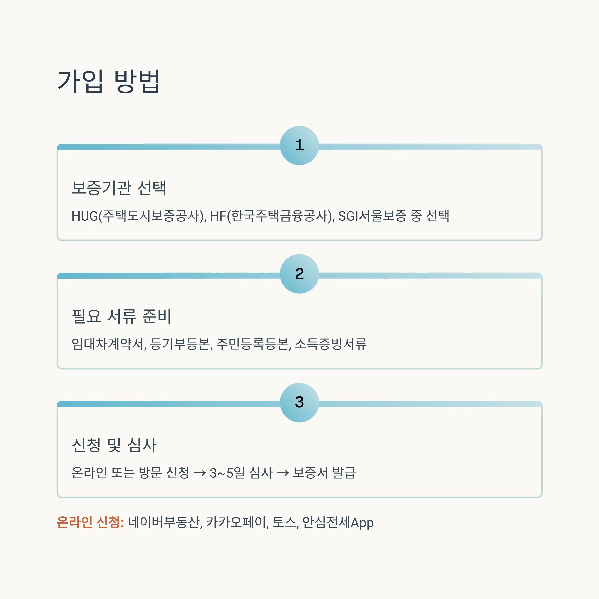 보증서 발급 과정과 효력