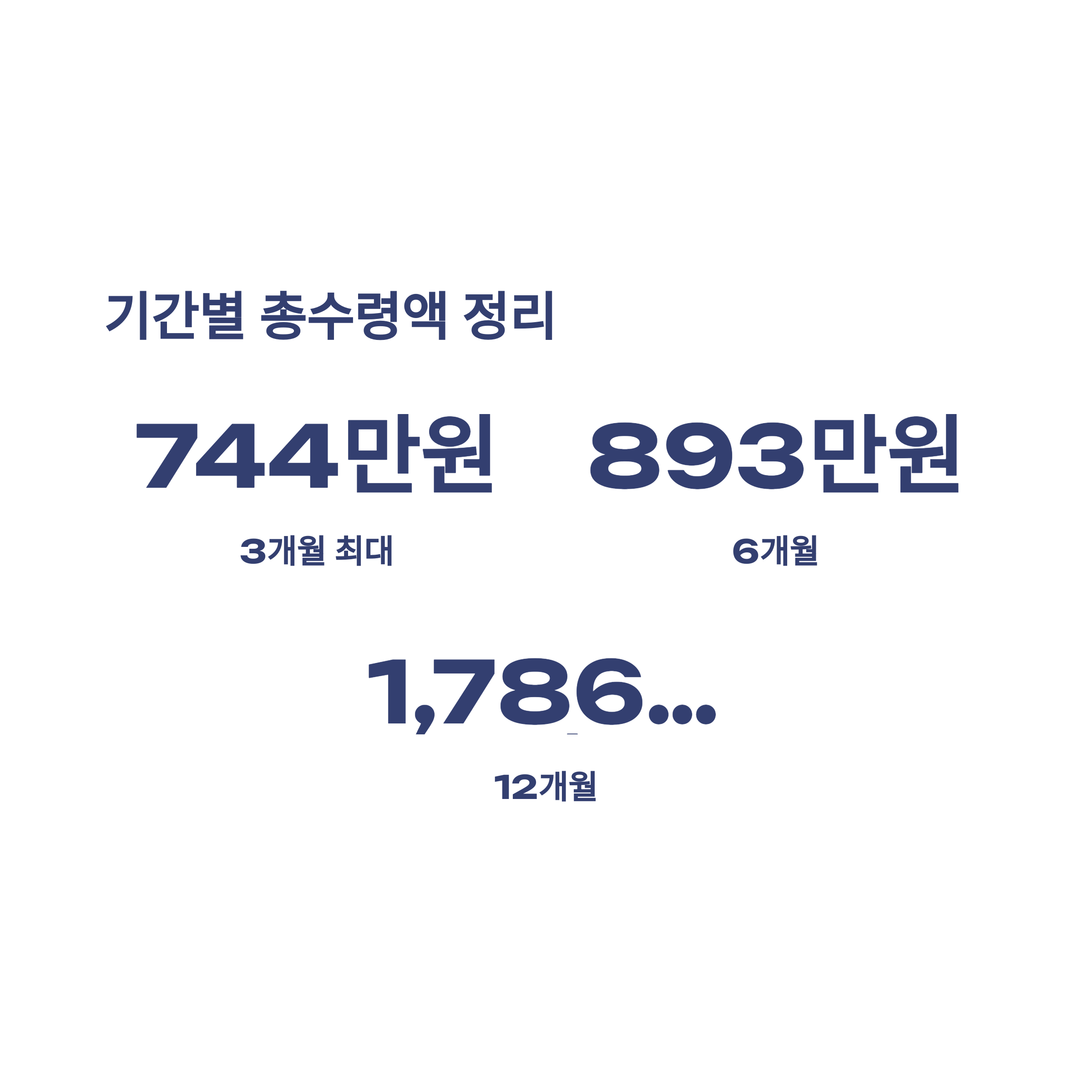 육아휴직 급여 금액, 실제 수령액·계산기·상한액·변동까지 경험 중심 완벽정리13