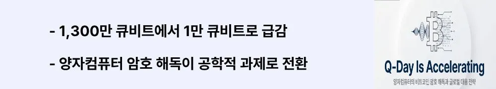 "1,300만 큐비트에서 1만 큐비트로 급감"이라는 문구가 포함된 웹배너 이미지. 이 이미지는 ECC-256 해독에 필요한 큐비트 수가 4년간 100분의 1 이하로 감소한 추이를 시각적으로 전달하며, 블로그의 양자컴퓨터 암호 해독 자원 변화와 관련된 내용을 설명함 (qubit requirement reduction ECC-256 quantum cryptanalysis timeline)