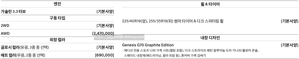2026 G70 그래파이트 에디션 필수 선택 사양