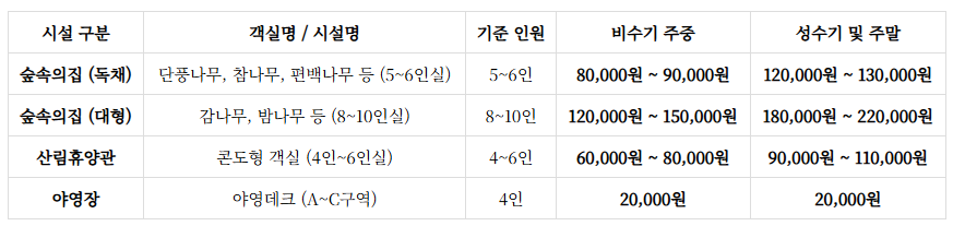 내장산자연휴양림