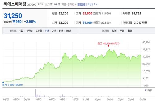 풍력발전 관련주
